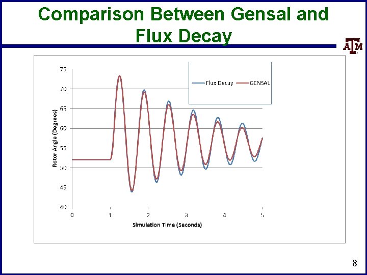 Comparison Between Gensal and Flux Decay 8 