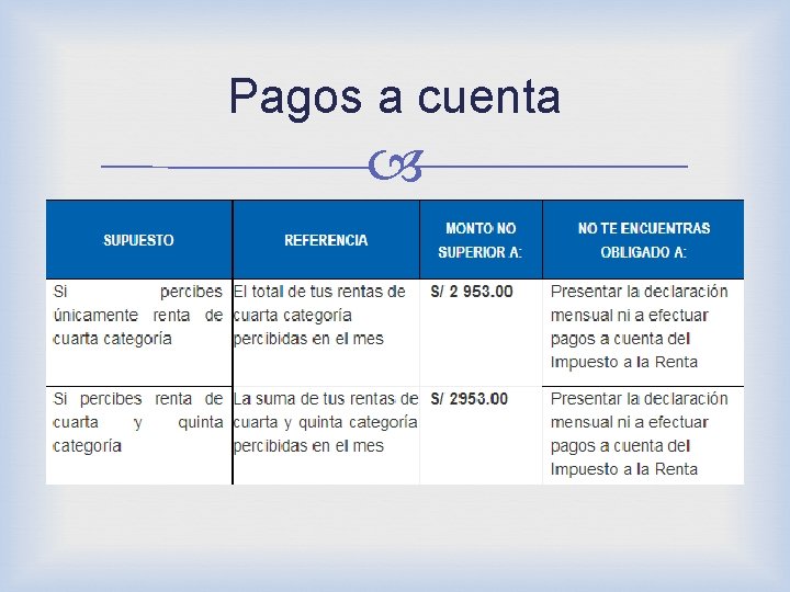Pagos a cuenta 