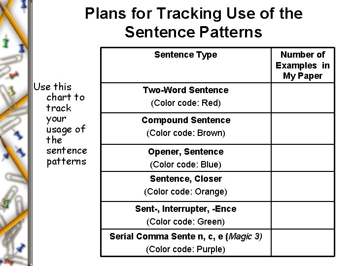 Plans for Tracking Use of the Sentence Patterns Sentence Type Use this chart to