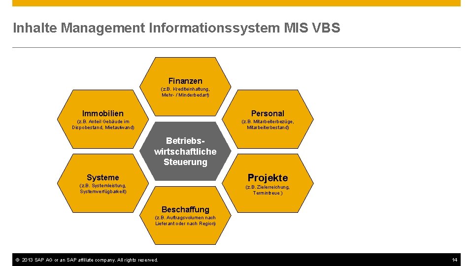Inhalte Management Informationssystem MIS VBS Finanzen (z. B. Krediteinhaltung, Mehr- / Minderbedarf) Immobilien Personal
