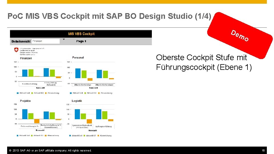 Po. C MIS VBS Cockpit mit SAP BO Design Studio (1/4) De mo Oberste