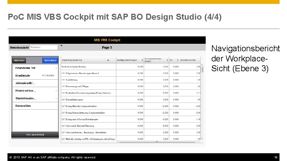 Po. C MIS VBS Cockpit mit SAP BO Design Studio (4/4) Navigationsbericht der Workplace.