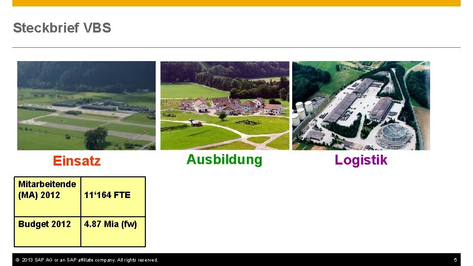 Steckbrief VBS Einsatz Ausbildung Logistik Mitarbeitende (MA) 2012 11‘ 164 FTE Budget 2012 4.