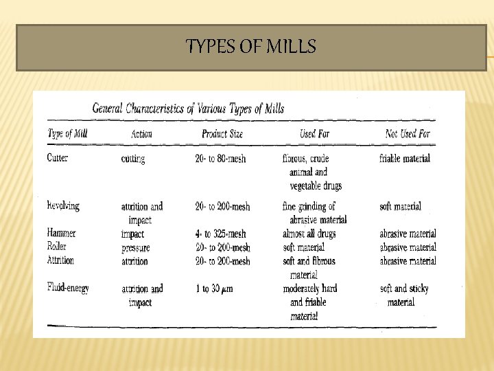 TYPES OF MILLS 