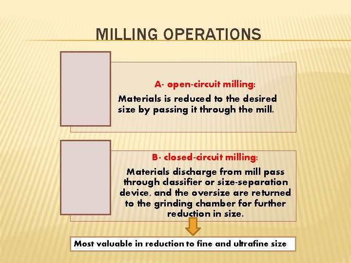 MILLING OPERATIONS A- open-circuit milling: Materials is reduced to the desired size by passing