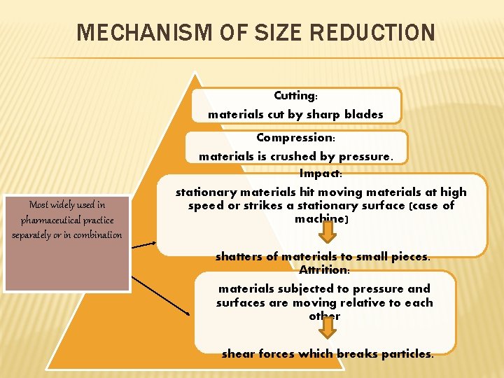 MECHANISM OF SIZE REDUCTION Cutting: materials cut by sharp blades Compression: Most widely used