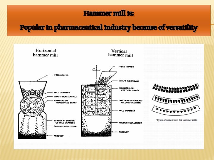 Hammer mill is: Popular in pharmaceutical industry because of versatility 