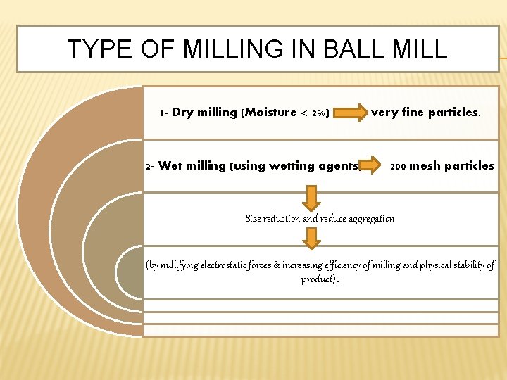 TYPE OF MILLING IN BALL MILL 1 - Dry milling (Moisture < 2%) 2