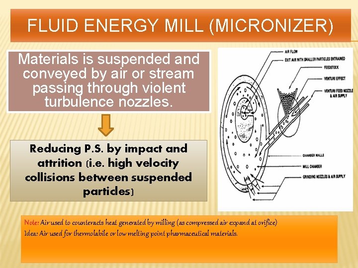FLUID ENERGY MILL (MICRONIZER) Materials is suspended and conveyed by air or stream passing