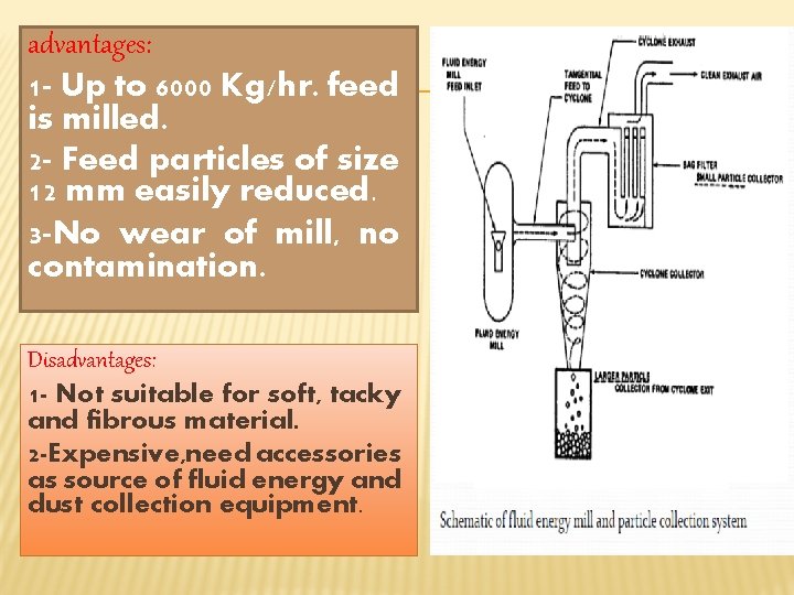 advantages: 1 - Up to 6000 Kg/hr. feed is milled. 2 - Feed particles