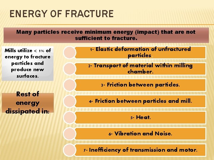 ENERGY OF FRACTURE Many particles receive minimum energy (impact) that are not sufficient to
