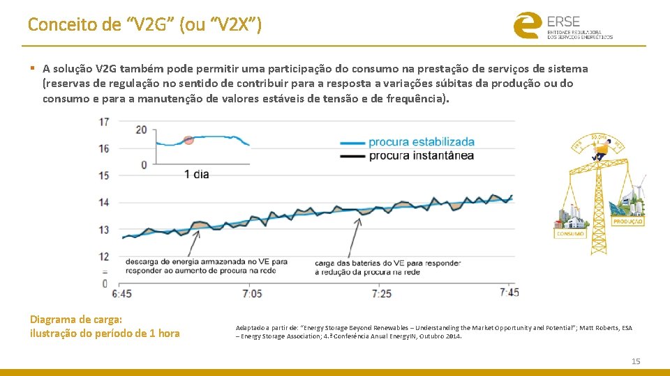 Conceito de “V 2 G” (ou “V 2 X”) § A solução V 2