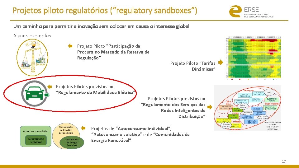 Projetos piloto regulatórios (“regulatory sandboxes”) Um caminho para permitir a inovação sem colocar em