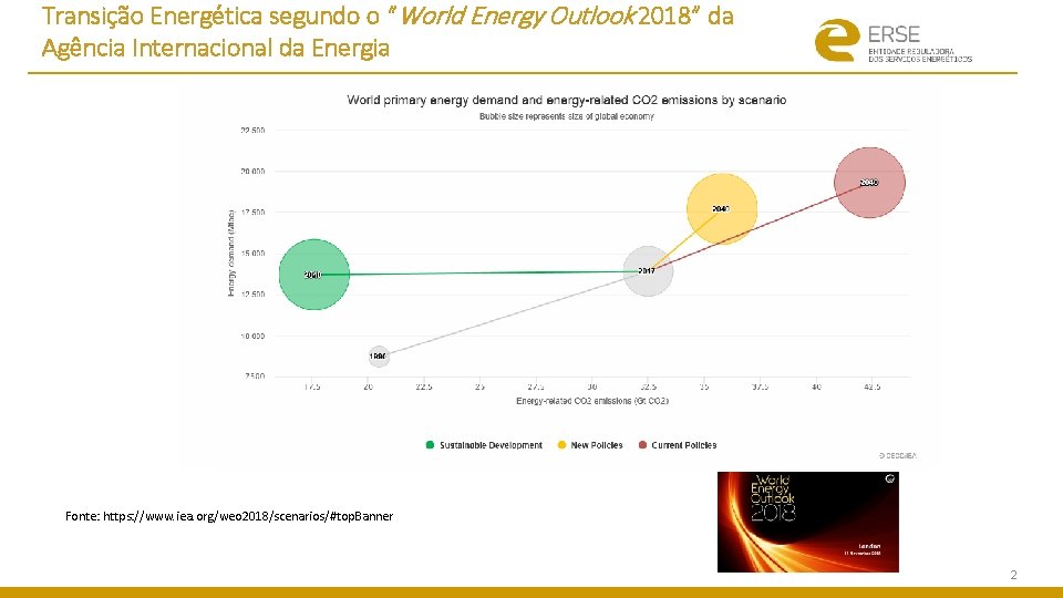 Transição Energética segundo o “World Energy Outlook 2018” da Agência Internacional da Energia Fonte:
