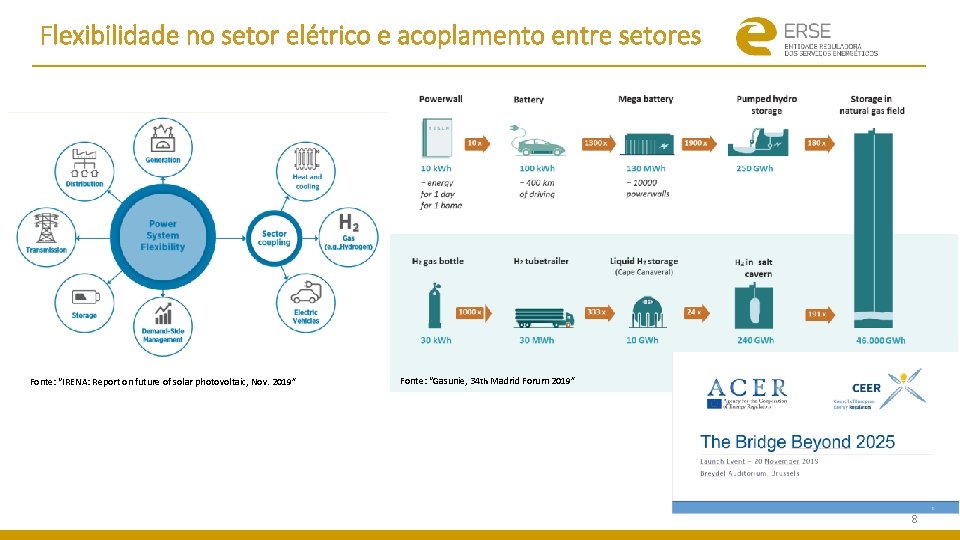 Flexibilidade no setor elétrico e acoplamento entre setores Fonte: “IRENA: Report on future of