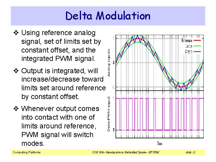 Delta Modulation v Using reference analog signal, set of limits set by constant offset,