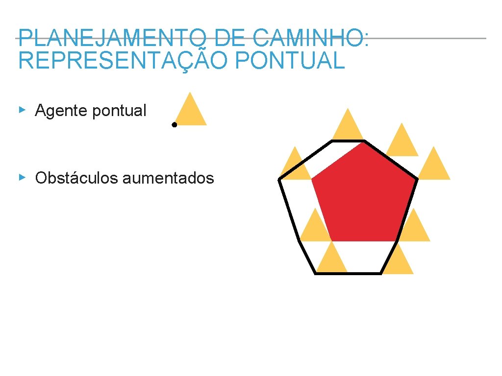 PLANEJAMENTO DE CAMINHO: REPRESENTAÇÃO PONTUAL ▸ Agente pontual ▸ Obstáculos aumentados 