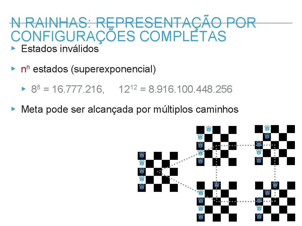 N RAINHAS: REPRESENTAÇÃO POR CONFIGURAÇÕES COMPLETAS ▸ Estados inválidos ▸ nn estados (superexponencial) ▸