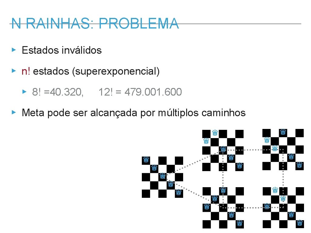 N RAINHAS: PROBLEMA ▸ Estados inválidos ▸ n! estados (superexponencial) ▸ 8! =40. 320,