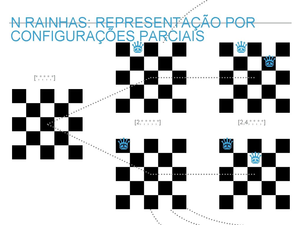 N RAINHAS: REPRESENTAÇÃO POR CONFIGURAÇÕES PARCIAIS ♛ ♛ ♛ [*, *, *] [2, *,