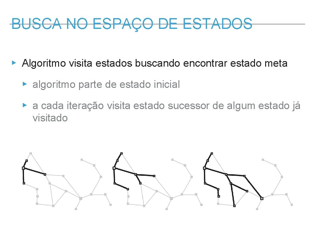 BUSCA NO ESPAÇO DE ESTADOS ▸ Algoritmo visita estados buscando encontrar estado meta ▸