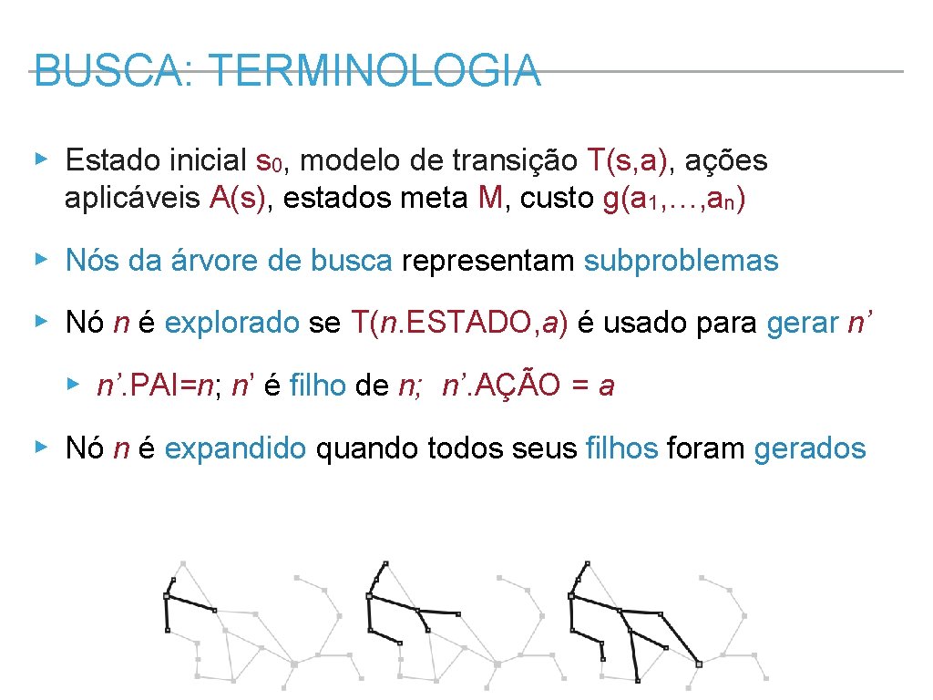 BUSCA: TERMINOLOGIA ▸ Estado inicial s 0, modelo de transição T(s, a), ações aplicáveis