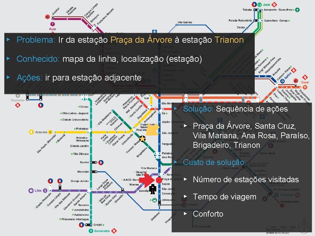 ▸ Problema: Ir da estação Praça da Árvore à estação Trianon ▸ Conhecido: mapa