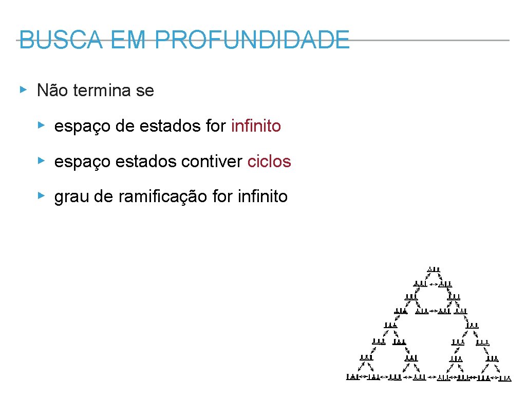 BUSCA EM PROFUNDIDADE ▸ Não termina se ▸ espaço de estados for infinito ▸