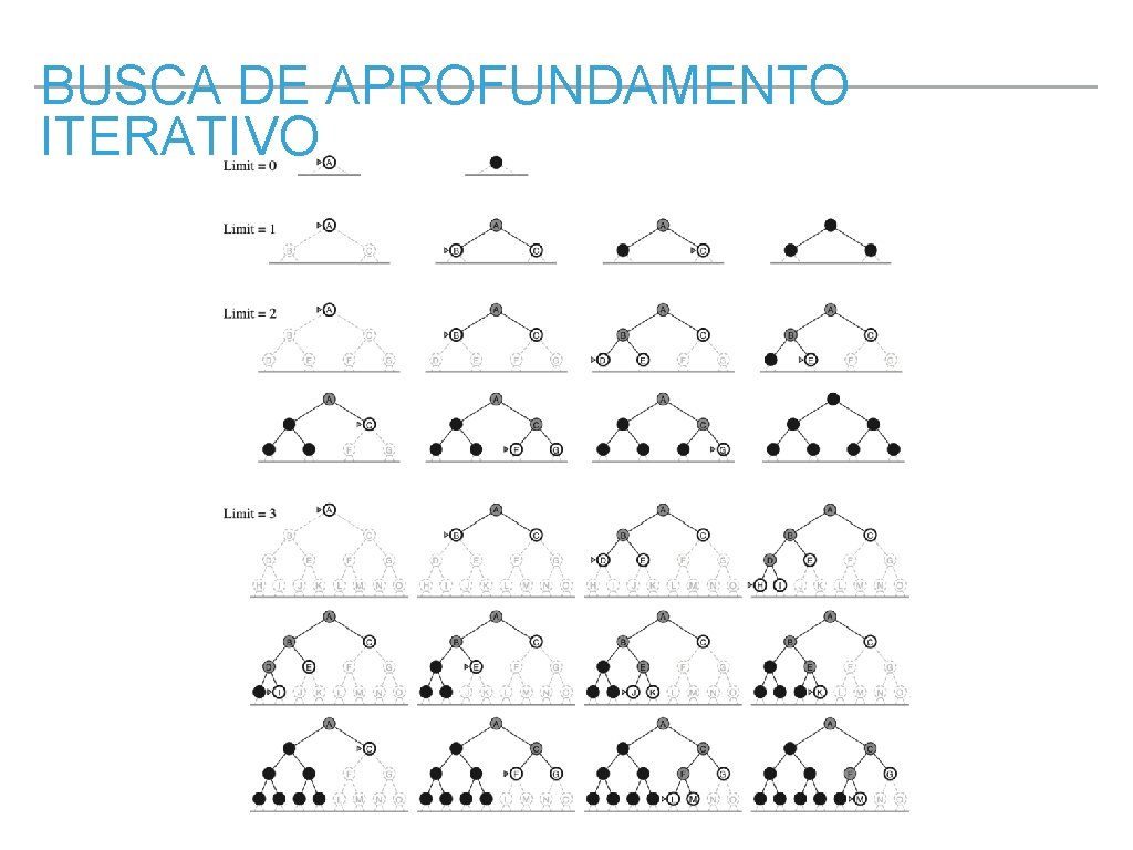 BUSCA DE APROFUNDAMENTO ITERATIVO 