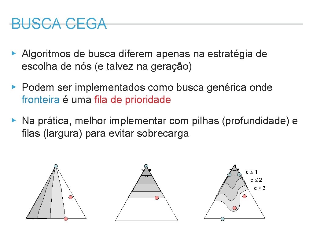 BUSCA CEGA ▸ Algoritmos de busca diferem apenas na estratégia de escolha de nós