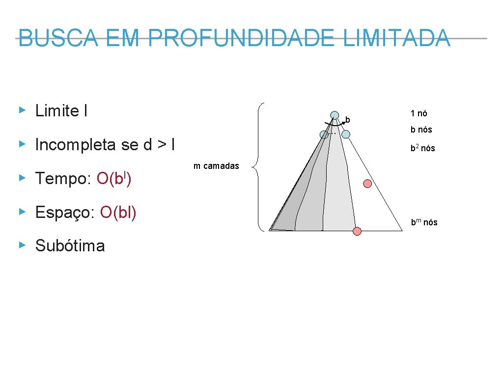 BUSCA EM PROFUNDIDADE LIMITADA ▸ Limite l b … ▸ Incompleta se d >