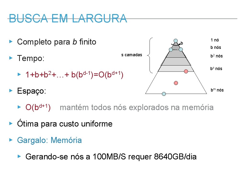 BUSCA EM LARGURA ▸ Completo para b finito b … s camadas ▸ Tempo: