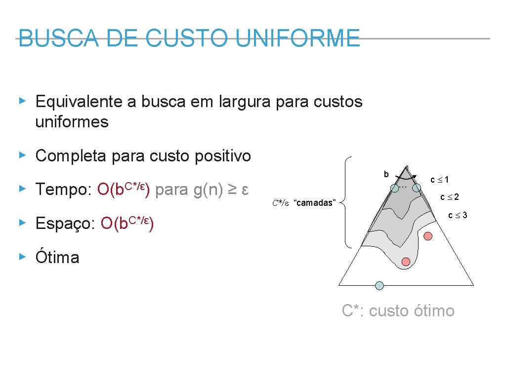 BUSCA DE CUSTO UNIFORME ▸ Equivalente a busca em largura para custos uniformes ▸