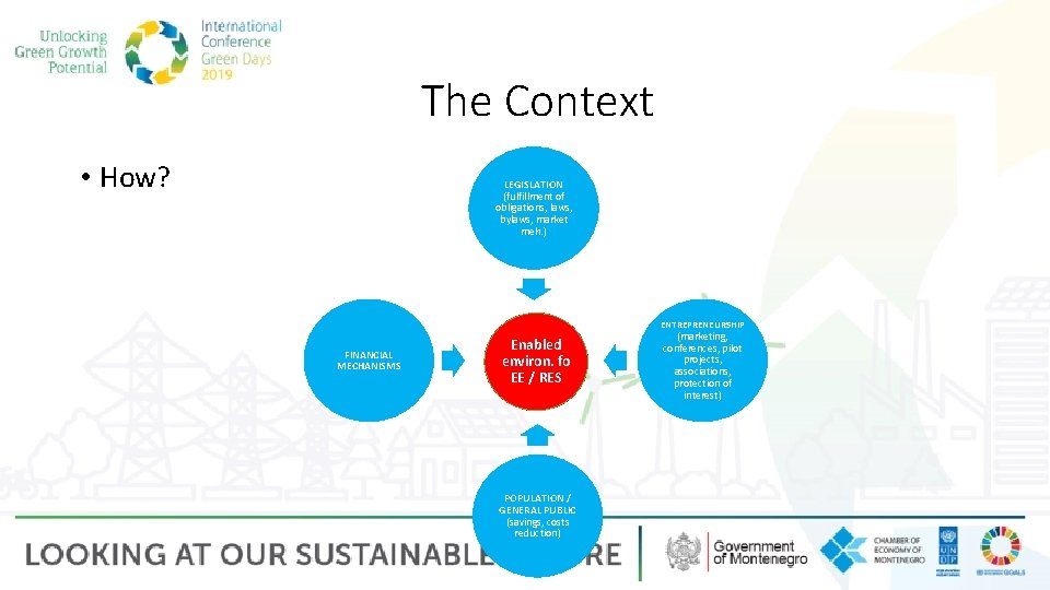 The Context • How? LEGISLATION (fulfillment of obligations, laws, bylaws, market meh. ) ENTREPRENEURSHIP