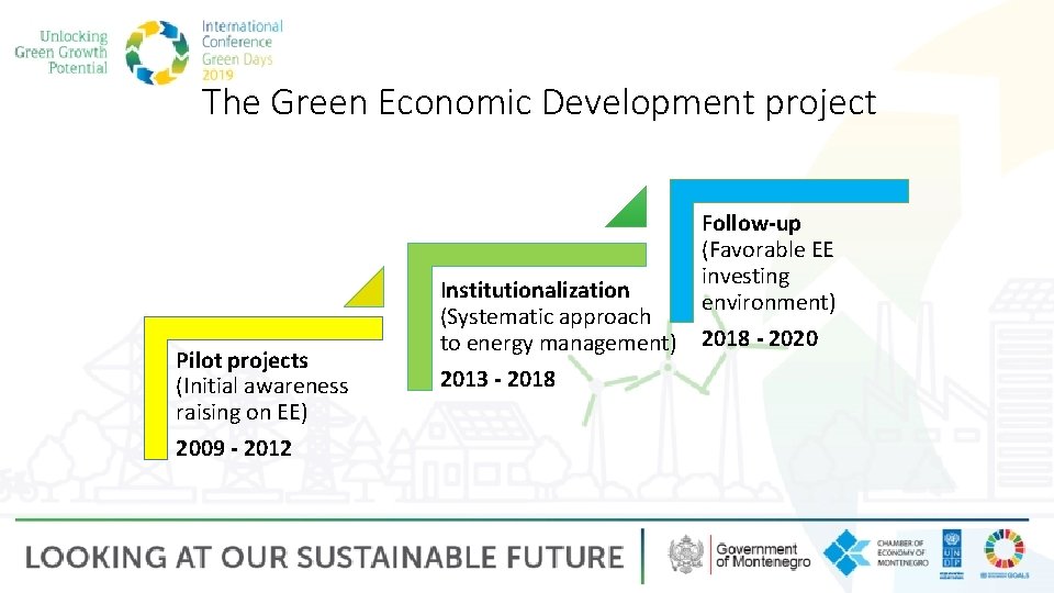 The Green Economic Development project Pilot projects (Initial awareness raising on EE) 2009 -