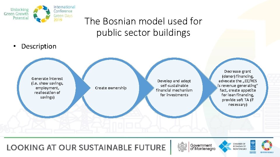 The Bosnian model used for public sector buildings • Description Generate interest (i. e.