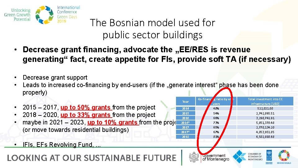 The Bosnian model used for public sector buildings • Decrease grant financing, advocate the