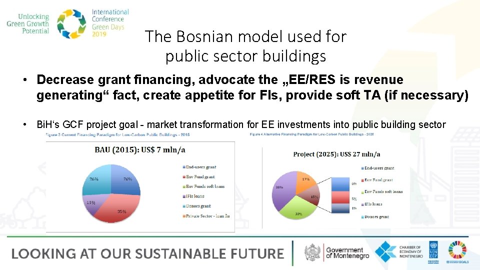 The Bosnian model used for public sector buildings • Decrease grant financing, advocate the