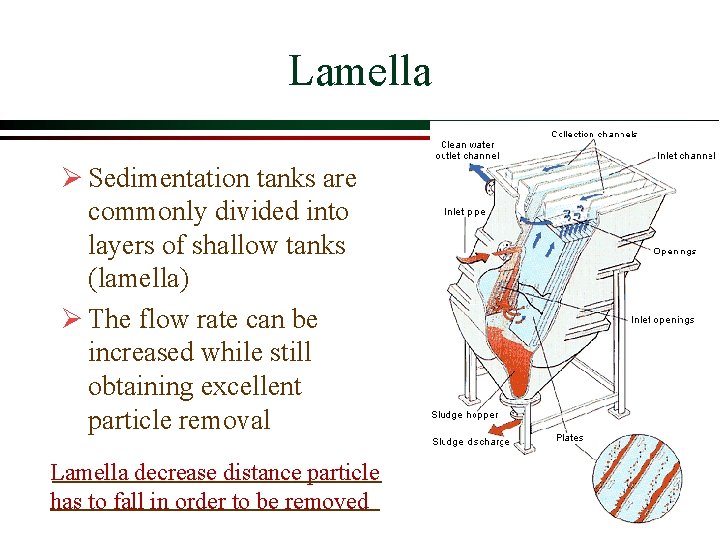 Lamella Ø Sedimentation tanks are commonly divided into layers of shallow tanks (lamella) Ø Lamella Ø Sedimentation tanks are commonly divided into layers of shallow tanks (lamella) Ø