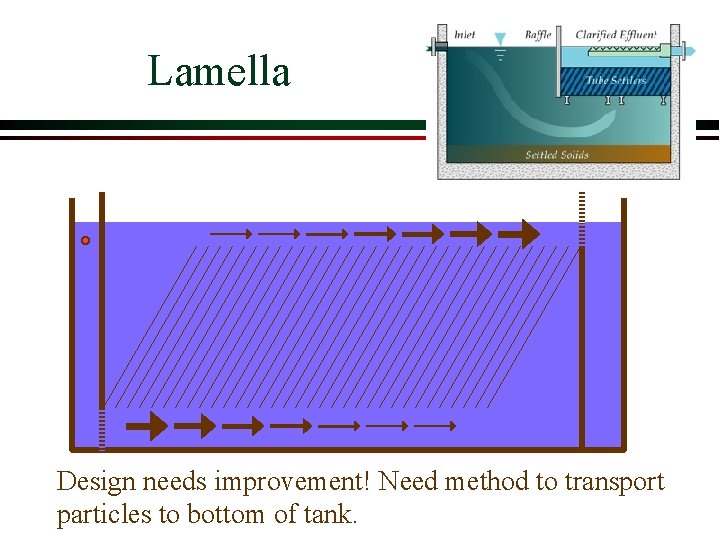 Lamella Design needs improvement! Need method to transport particles to bottom of tank. Lamella Design needs improvement! Need method to transport particles to bottom of tank.