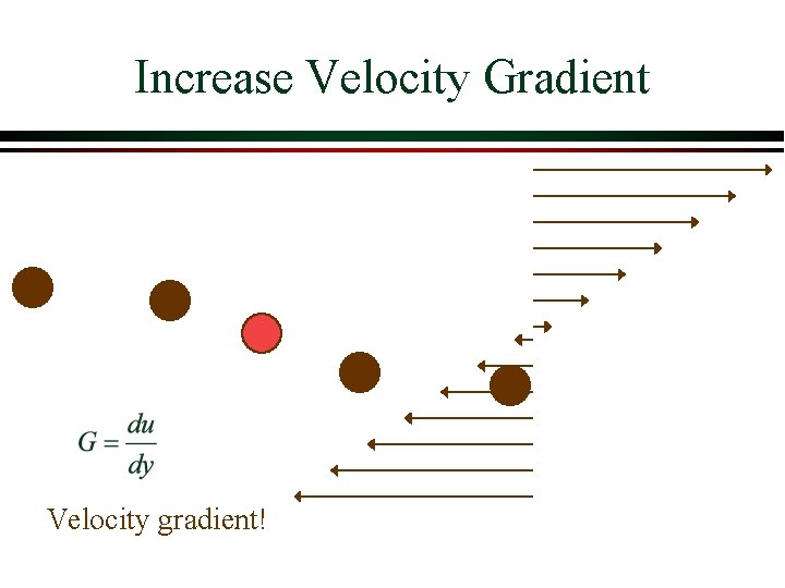 Increase Velocity Gradient Velocity gradient! Increase Velocity Gradient Velocity gradient!