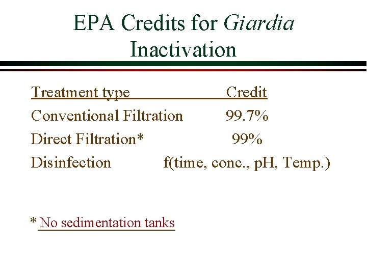 EPA Credits for Giardia Inactivation Treatment type Credit Conventional Filtration 99. 7% Direct Filtration* EPA Credits for Giardia Inactivation Treatment type Credit Conventional Filtration 99. 7% Direct Filtration*