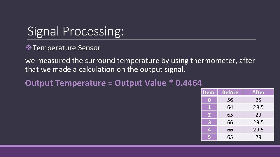 Signal Processing: v. Temperature Sensor we measured the surround temperature by using thermometer, after