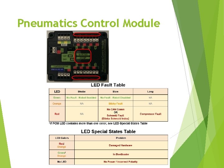 Pneumatics Control Module Pneumatics Control Module