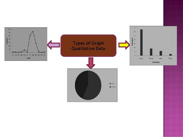 Types of Graph Qualitative Data 