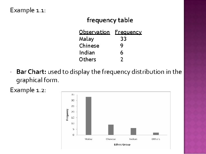 Example 1. 1: frequency table Observation Frequency Malay 33 Chinese 9 Indian 6 Others