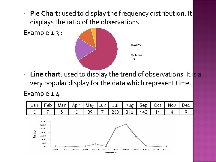 Pie Chart: used to display the frequency distribution. It displays the ratio of the