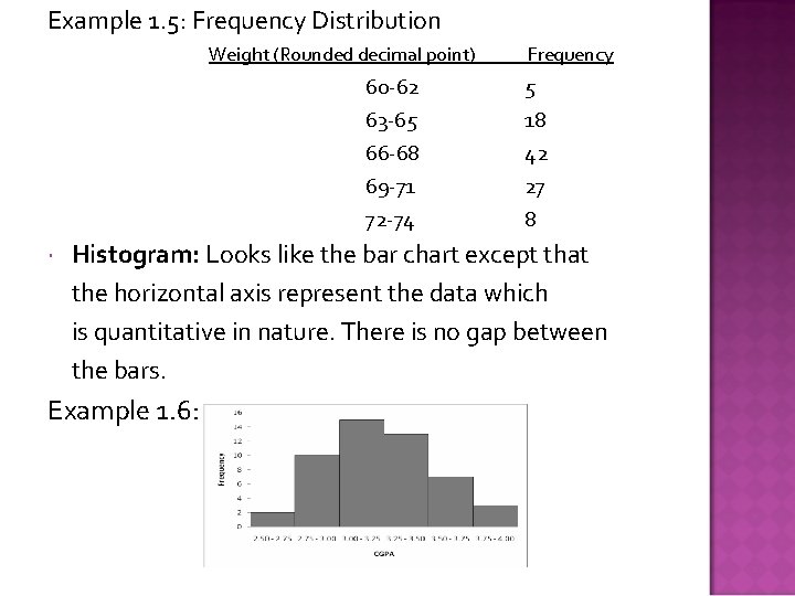 Example 1. 5: Frequency Distribution Weight (Rounded decimal point) 60 -62 63 -65 66