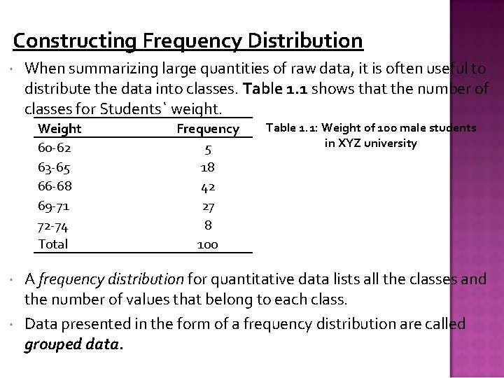 Constructing Frequency Distribution When summarizing large quantities of raw data, it is often useful