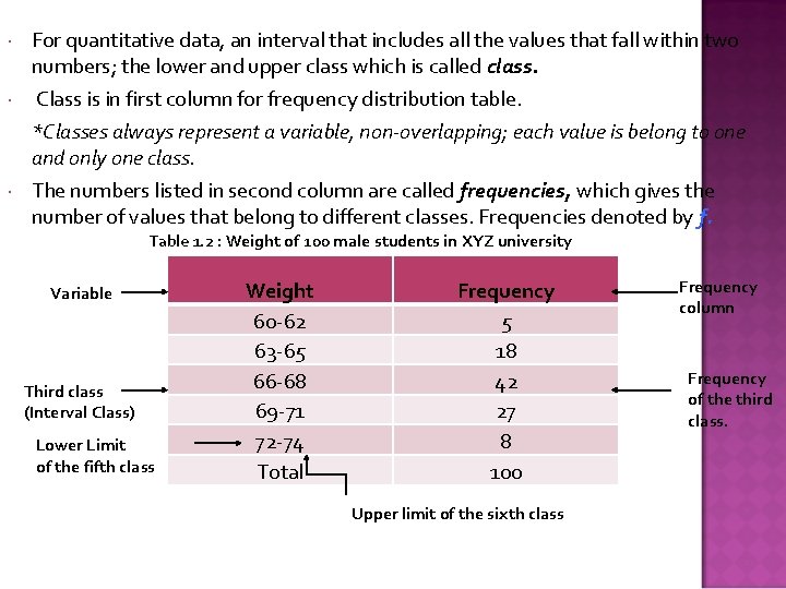  For quantitative data, an interval that includes all the values that fall within